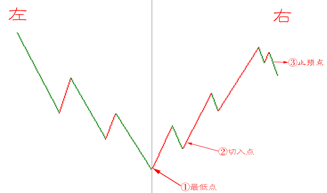【圖表】趨勢(shì)分析圖表的基本使用經(jīng)驗(yàn)技巧